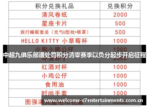 中超九俱乐部遭处罚积分清零赛季以负分起步开启征程