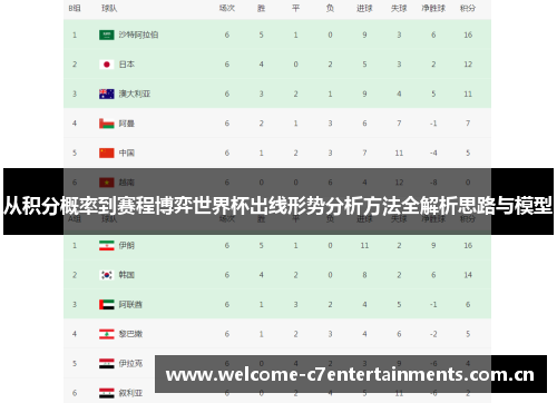 从积分概率到赛程博弈世界杯出线形势分析方法全解析思路与模型