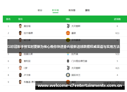 以欧冠射手榜实时更新为核心教你快速查看最新进球数据权威渠道与实用方法