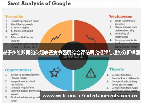 基于多维数据的英超联赛竞争强度综合评估研究框架与趋势分析模型