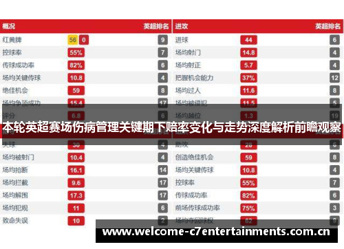 本轮英超赛场伤病管理关键期下赔率变化与走势深度解析前瞻观察